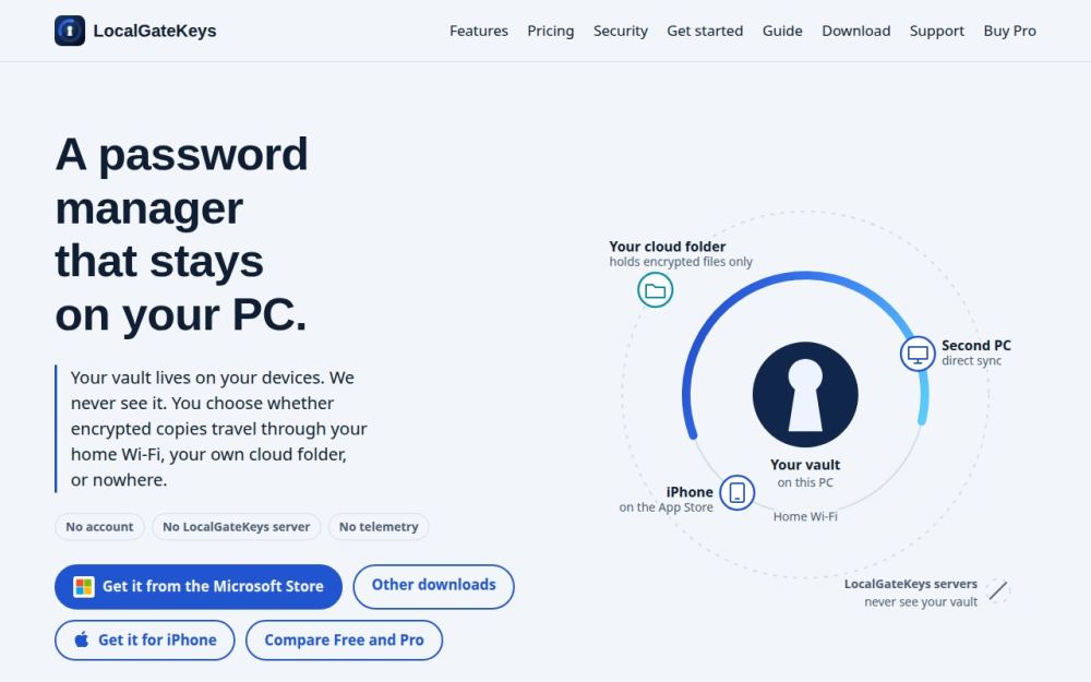 Screenshot of the homepage of localgatekeys.app