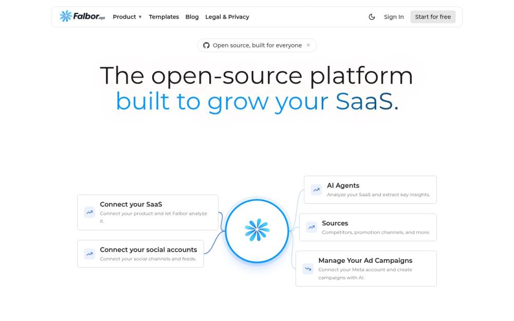 Screenshot of the homepage of falbor.xyz