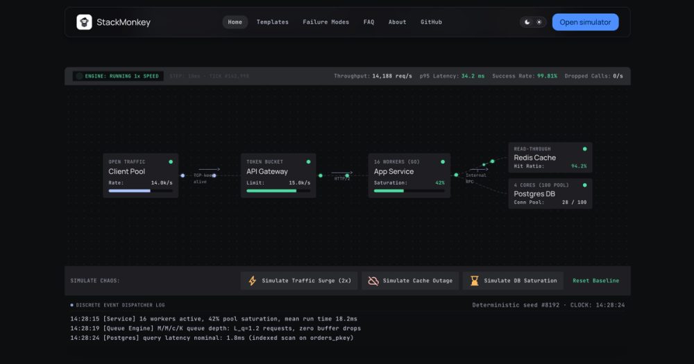 Its sharing image of stackmonkey.dev