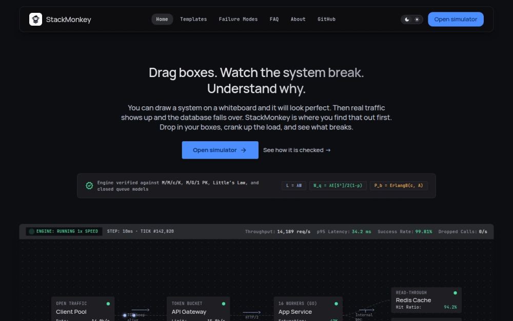 Screenshot of the homepage of stackmonkey.dev