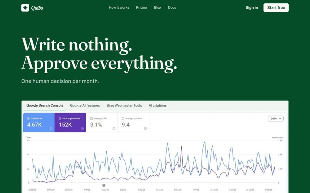 Screenshot of the homepage of quibo.cc