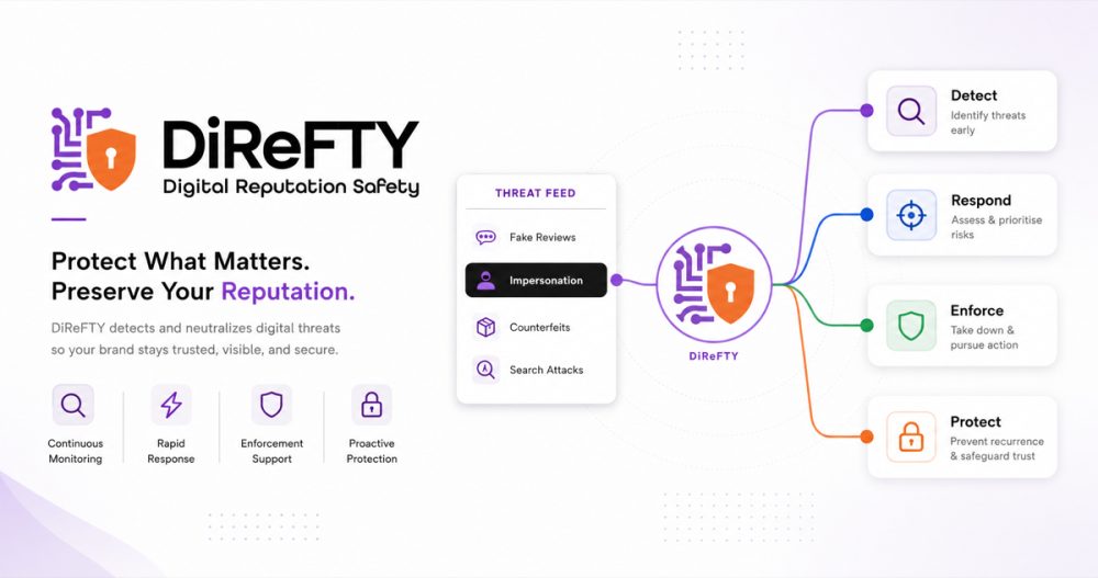 Its sharing image of direfty.com