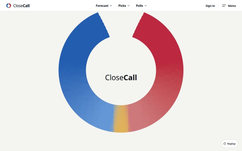 Screenshot of the homepage of closecallelections.com
