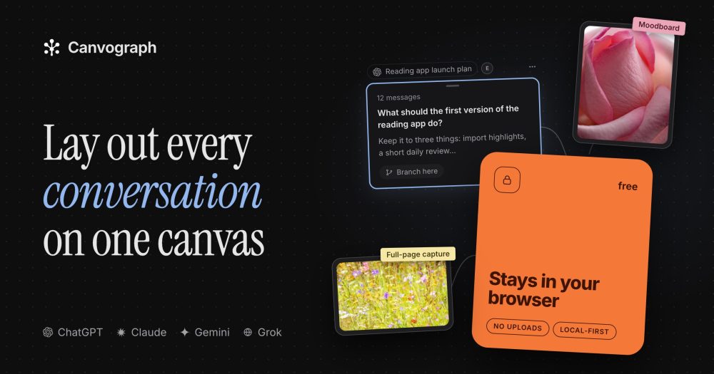 Its sharing image of canvograph.com